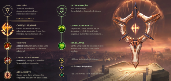 Runas de Udyr mais usadas pelos jogadores — Imagem: Riot Games/Divulgação - League of Legends