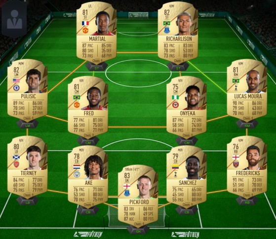 Times bons e baratos para montar no Ultimate Team do FIFA 21