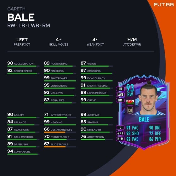 Estatísticas da carta Fim de Uma Era de Gareth Bale - FIFA 23