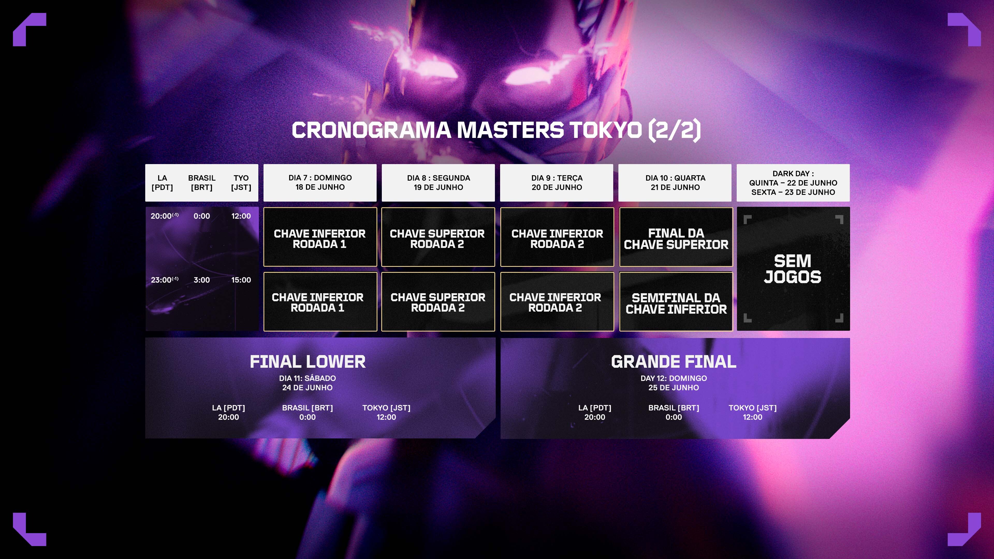 VCT Masters Tokyo tabela, times, jogos, transmissão e mais informações Millenium