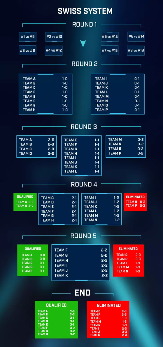 Modelos de chave de torneio. modelo de cronograma de playoffs