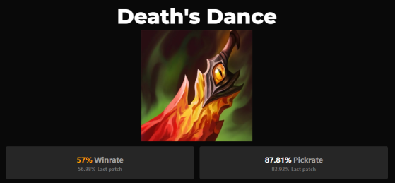 Estatísticas da Dança da Morte pelo site League of Itens - League of Legends
