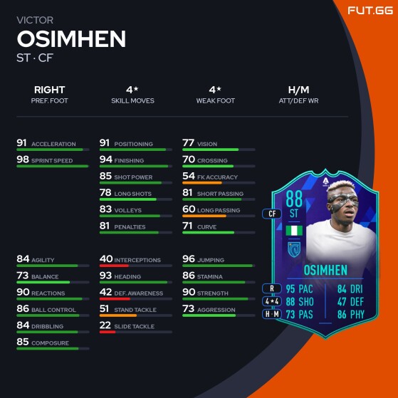 Estatísticas da carta POTM de janeiro de Victor Osimhen - FIFA 23