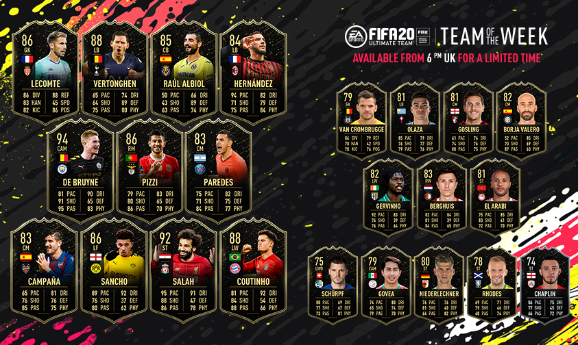 Fut 20 Totw 14 Equipa Da Semana Millenium