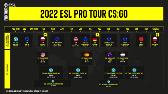 Calendário da ESL Pro Tour 2022 foi oficialmente revelado (Foto: Divulgação/ESL) - Counter-Strike: Global Offensive