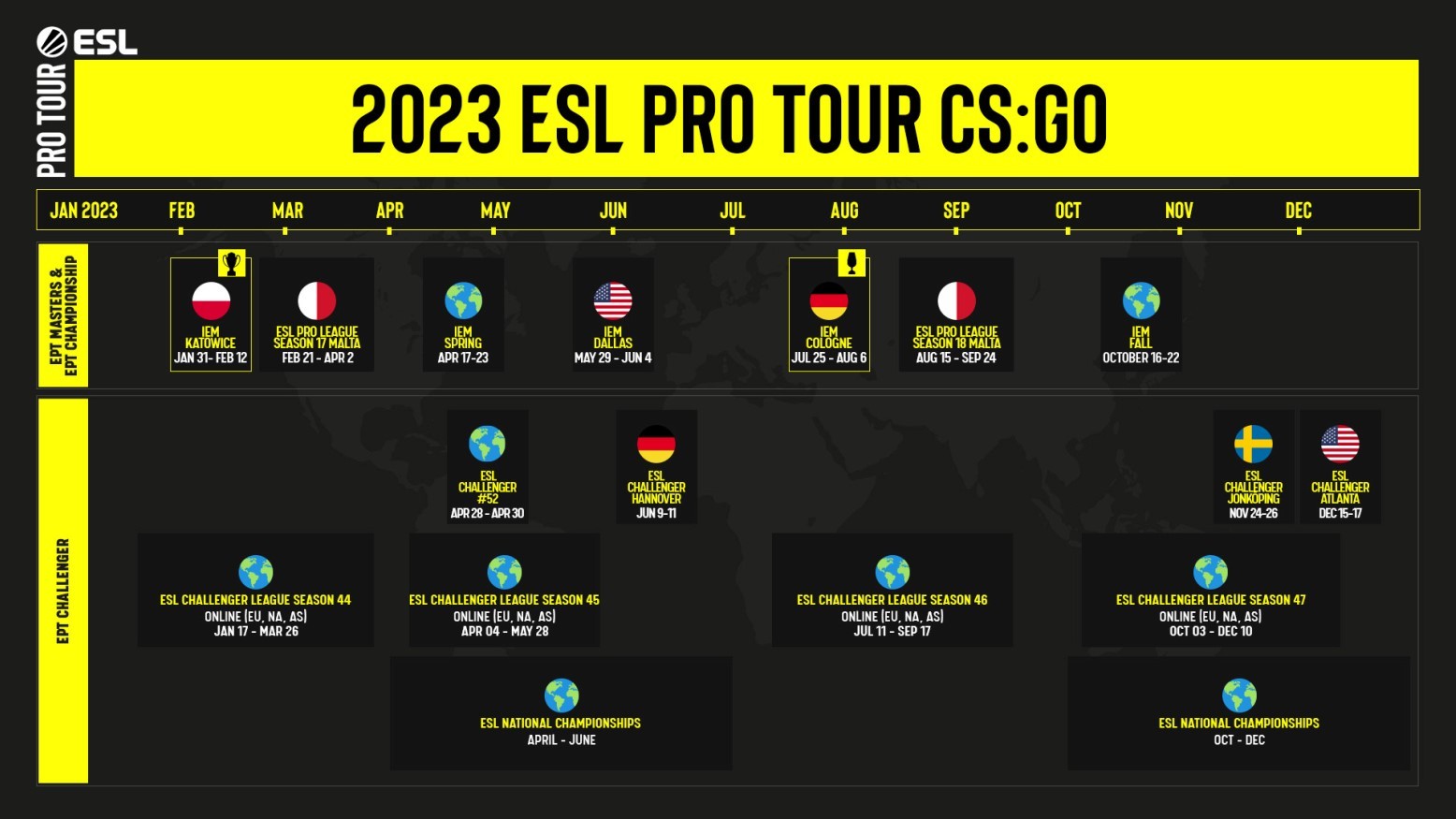 CSGO ESL revela calendário completo de torneios para 2023; conheça as