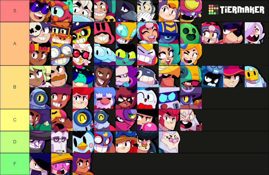 Qual é o Brawler mais forte de Brawl Stars? Tier list de melhores