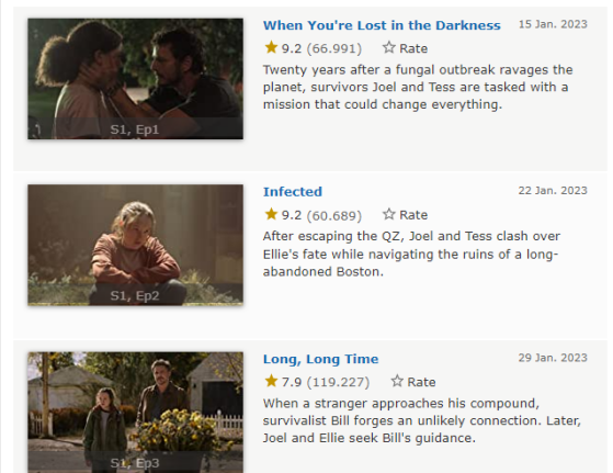 IMDB - The Last of Us Part 1