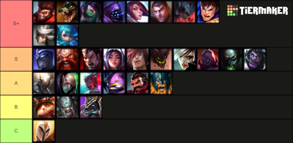 LoL Tier List  Best Champions For Each Lane In Solo Queue