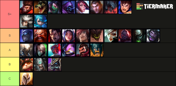 Wild Rift: Mid Lane Champion Tier List