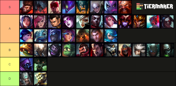 LOL TOP TIER LIST