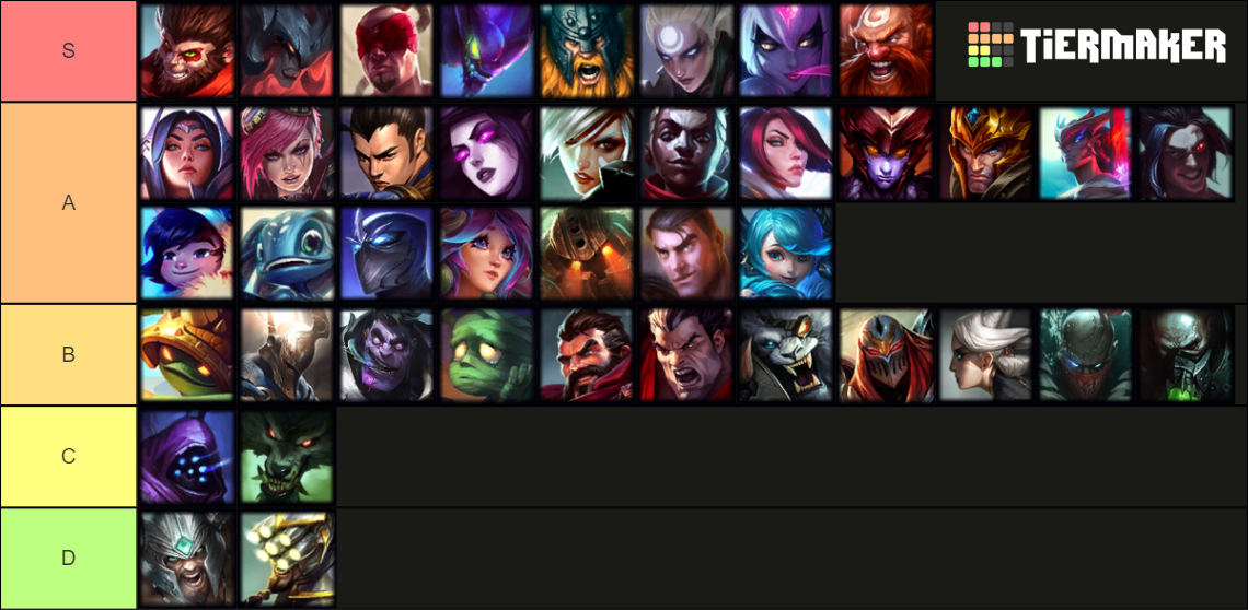 Wild Rift Tier List de melhores campeões no patch 4.1c Millenium