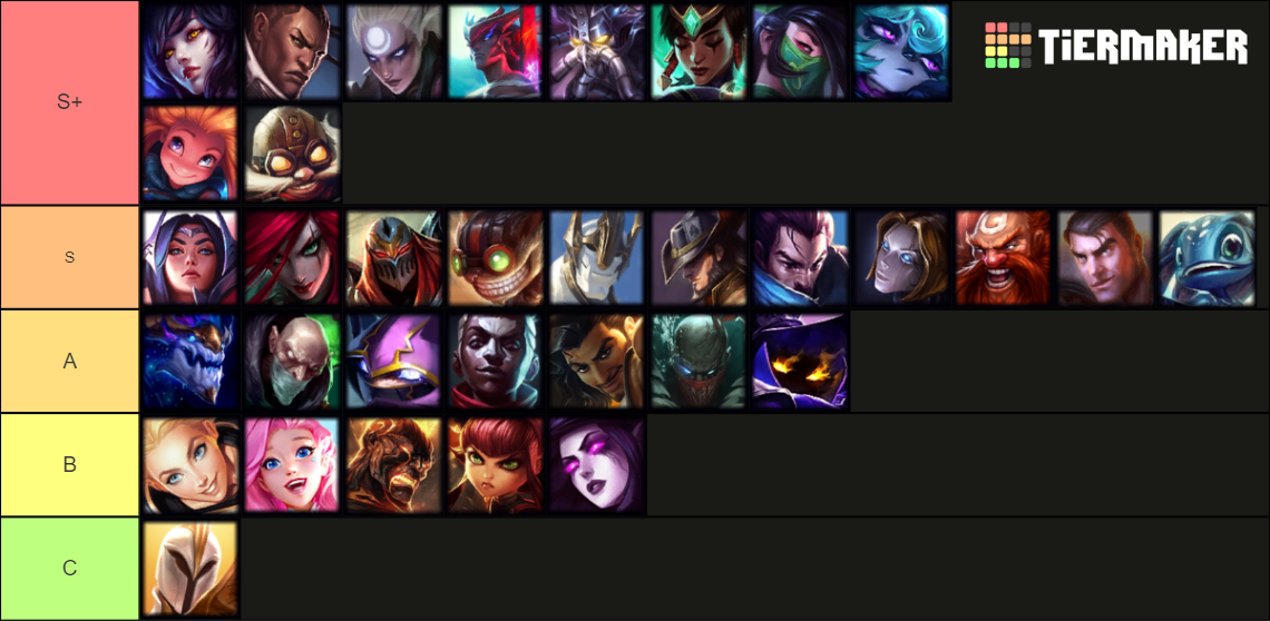 Wild Rift Tier List de melhores campeões no patch 4.1c Millenium