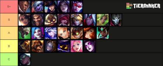 League of Girls BR - Tier list do wild rift. Como anda as partidas