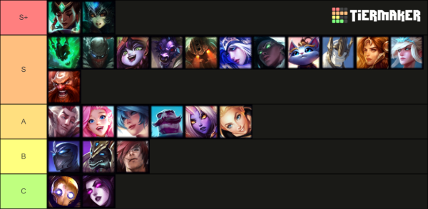 PATCH 4.1 WILD RIFT CHALLENGER JUNGLE TIER LIST - BEST JUNGLERS