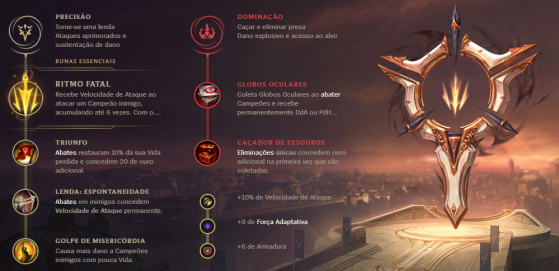 Runas de Master Yi mais usadas pelos jogadores  — Imagem: Riot Games/Divulgação - League of Legends