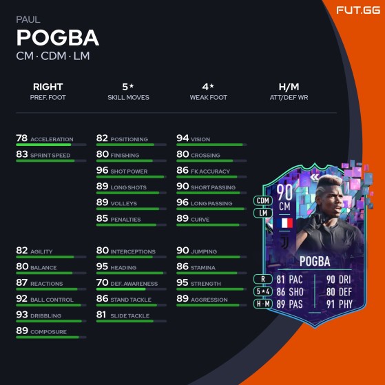 Estatísticas da carta Flashback TOTY de Paul Pogba - FIFA 23