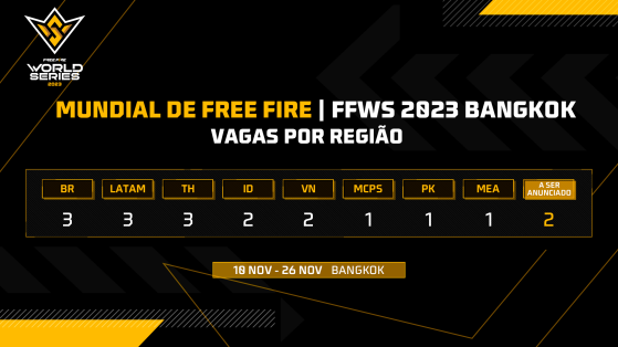 Free Fire: Garena revela mudanças no formato do FFWS 2023, mundial