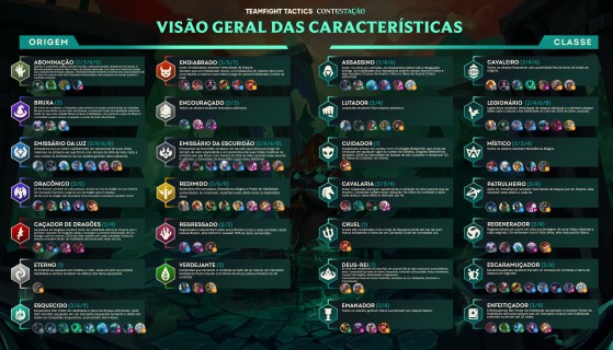 TFT: veja as 5 melhores comps do set 7 para mandar bem no jogo