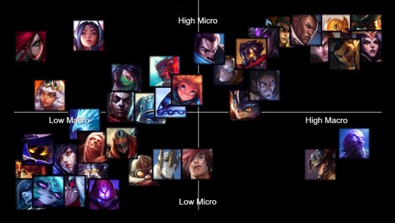 LoL: Tier list 13.18 com guia dos melhores campeões de LoL - Millenium