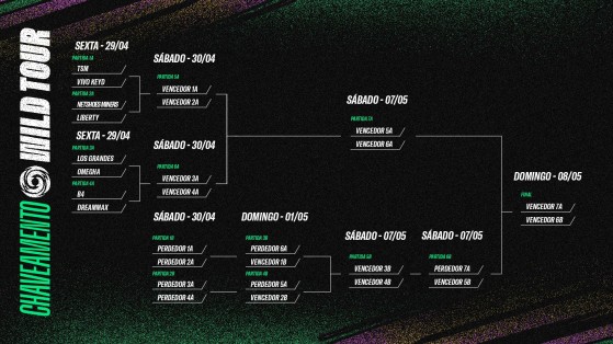 Playoffs da Série S são definidos 