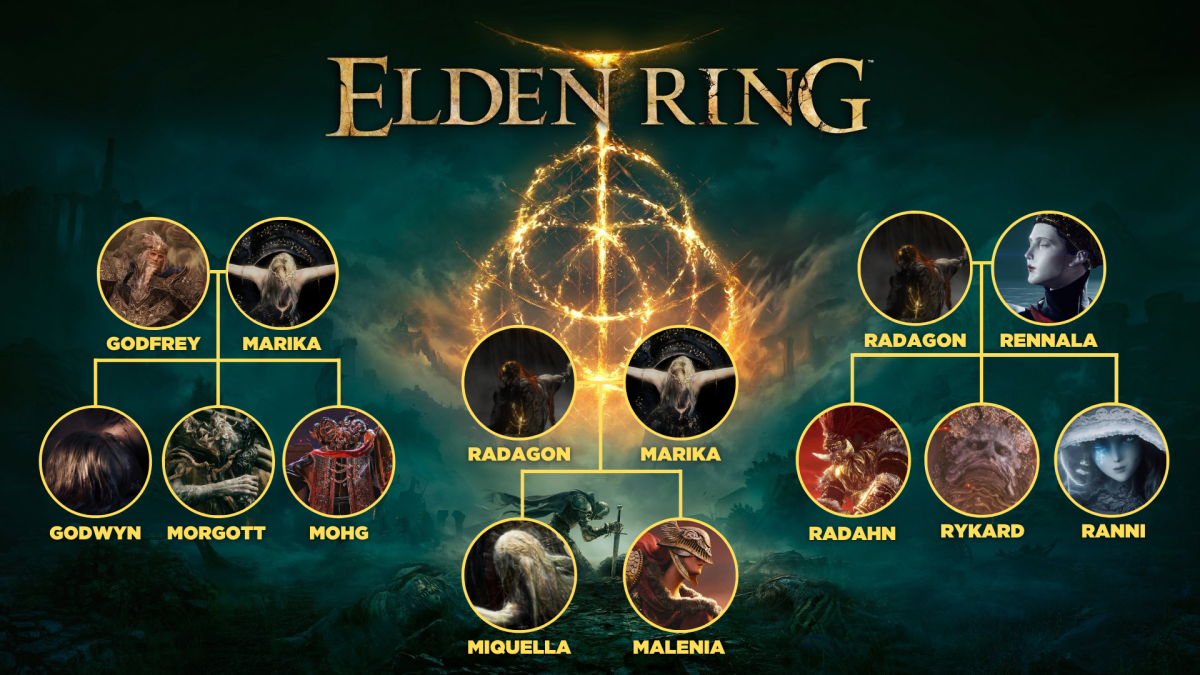 As mães de Elden Ring: a árvore genealógica que dá origem à