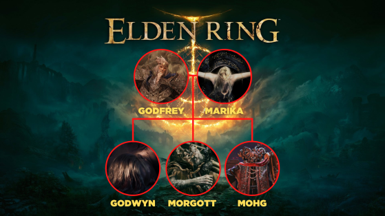 Árvore Genealógica de Marika e Godfrey - Elden Ring