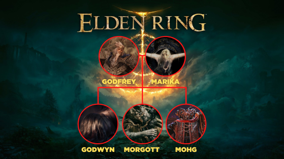 Elden Ring: Explicação da dupla identidade de Marika e Radagon