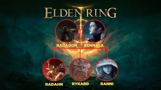 Árvore Genealógica de Radagon e Rennala - Elden Ring