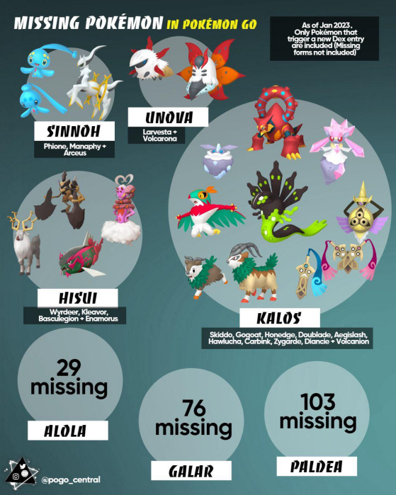 Pokémon GO – Liberadas imagens de todos os Pokémons do jogo!