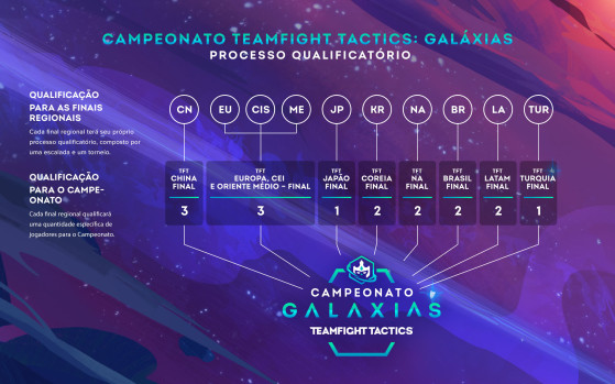 TFT: veja as melhores composições do Set 3 Galáxias do Teamfight Tactics