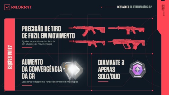 Foto: Riot Games/Reprodução - VALORANT