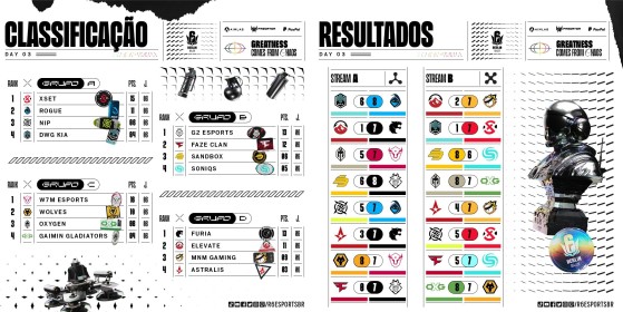 W7M, FURIA e FaZe Clan serão as representantes brasileiras nos playoffs - Rainbow Six Siege