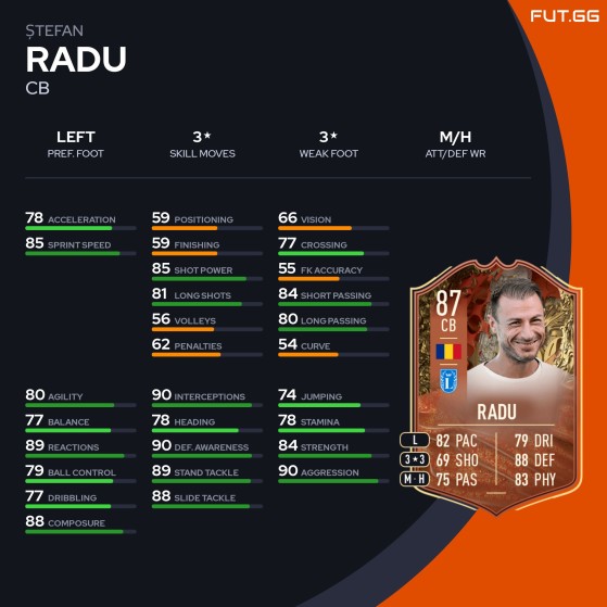 Estatísticas da carta Centuriões de Stefan Radu - FIFA 23