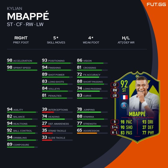 Estatísticas da carta POTM de dezembro de Kylian Mbappé - FIFA 23