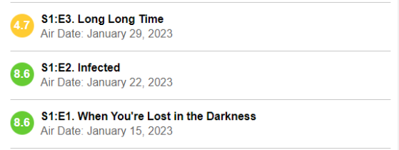 The Last of Us  3º episódio sofre bombardeio de críticas no IMDb