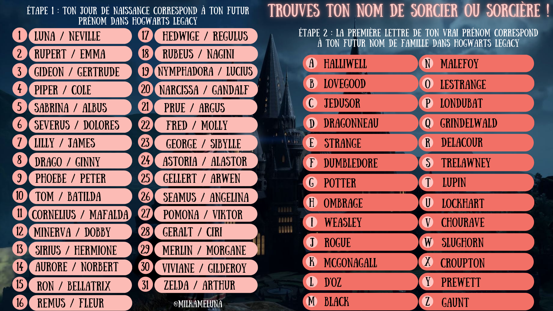 Hogwarts Legacy 30 ideias de nomes de bruxos e bruxas para inspirar seu personagem Millenium