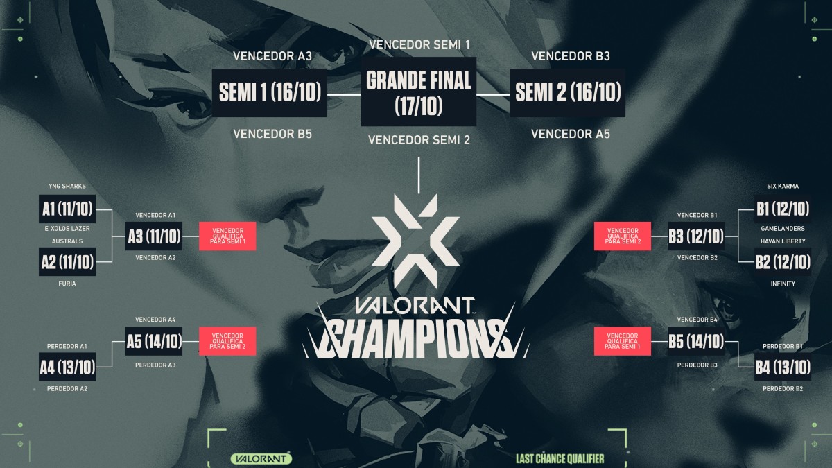 Valorant Champions 2022: jogos, grupos e datas são revelados