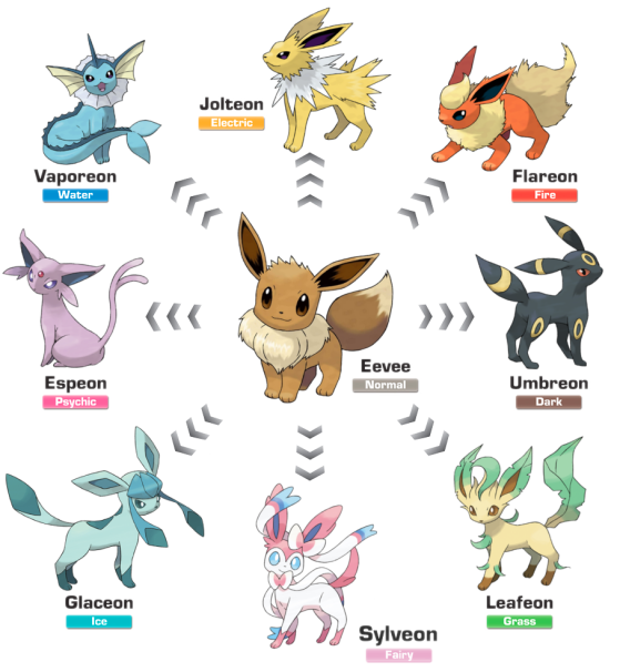 Evoluções Eevee: veja quais são e como evoluir no Pokémon GO