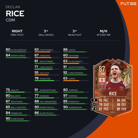 Estatísticas da carta Centuriões de Declan Rice - FIFA 23