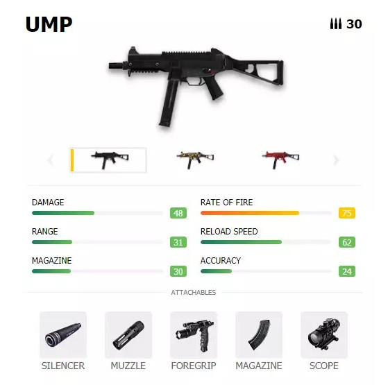 UMP Free Fire: atributos, dicas e atualizações!