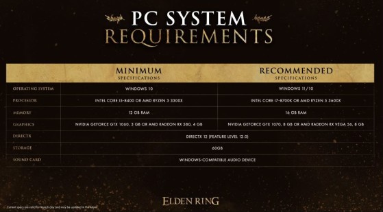 Elden Ring: Veja os requisitos mínimos e recomendados para jogar no PC -  Millenium