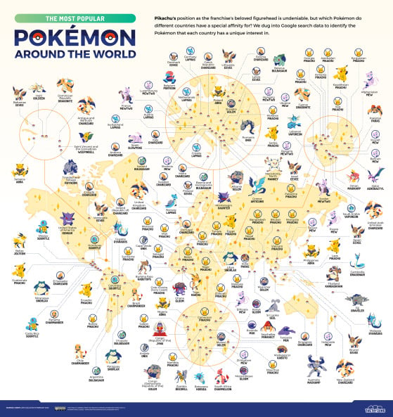 Pokémon: 9 combinações de tipos que ainda não foram usadas e precisamos  urgentemente - Millenium