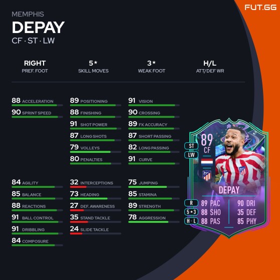 Estatísticas da carta FUT Fantasy de Memphis Depay - FIFA 23