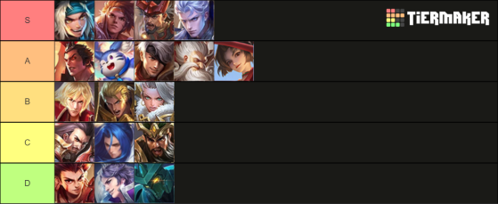 Honor of Kings tier list – Ranking the Best Heroes for Each Class