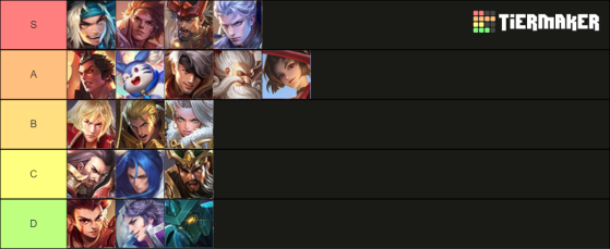 Tierlist dos suportes de Honor of KIngs em 2023