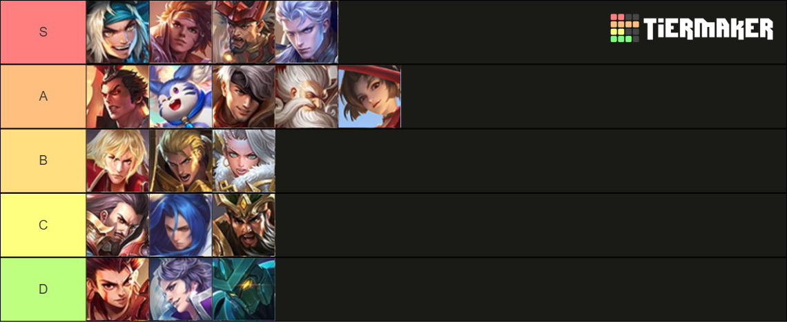Honor Of Kings Tier List De Melhores Her is Para Cada Rota Millenium honor-of-kings-tier-list-de-melhores-her-is-para-cada-rota-millenium