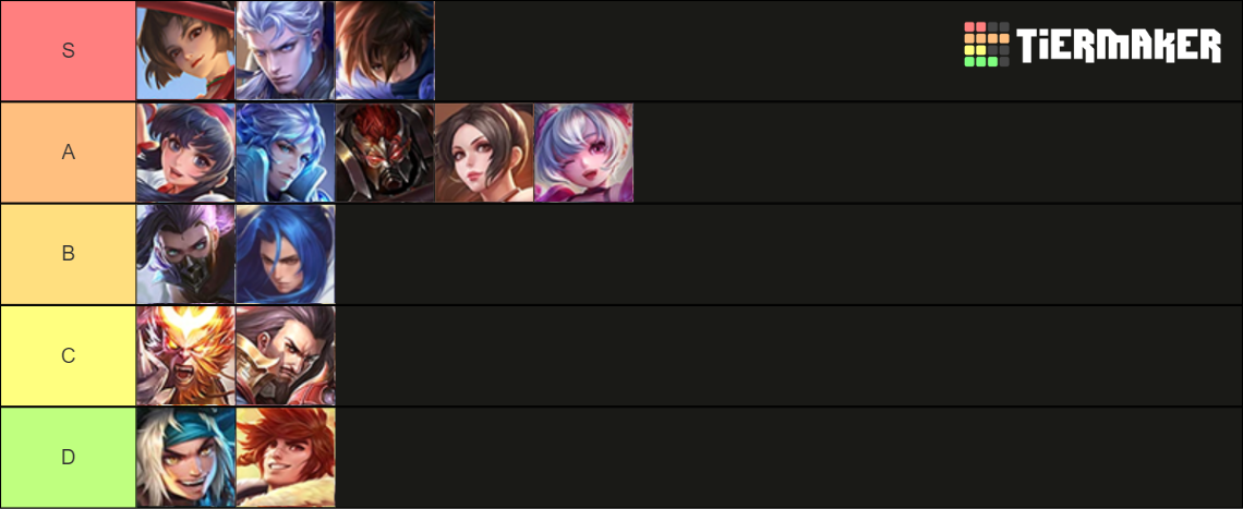 Honor Of Kings Tier List De Melhores Her is Para Cada Rota Millenium honor-of-kings-tier-list-de-melhores-her-is-para-cada-rota-millenium