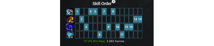 Zilean: Runas, builds e guia do campeão do LoL para jogar como suporte ...