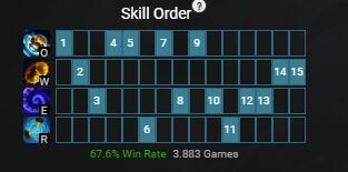 Zilean: Runas, builds e guia do campeão do LoL para jogar como suporte ...